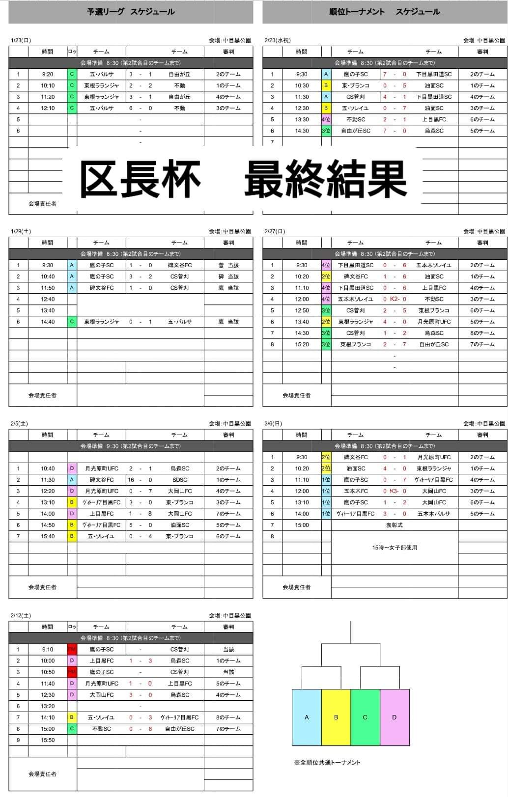 22年3月 目黒区サッカー協会 少年の部